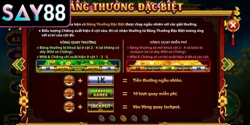 Sai lầm thường gặp tham gia nổ hũ cung hỷ phát tài Say88